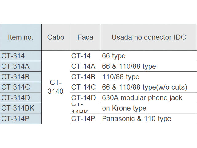 JL-110B – Ferramenta para Inserção IDC 110 - Loja da Conexão Elétrica
